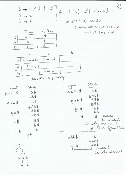 image/universita/ex-notion/Top-down Parser/Untitled 21